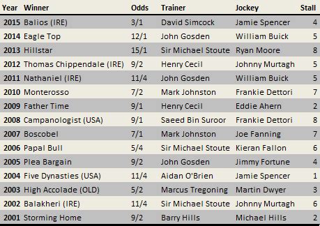 king edward vii stakes trends|17:40 .